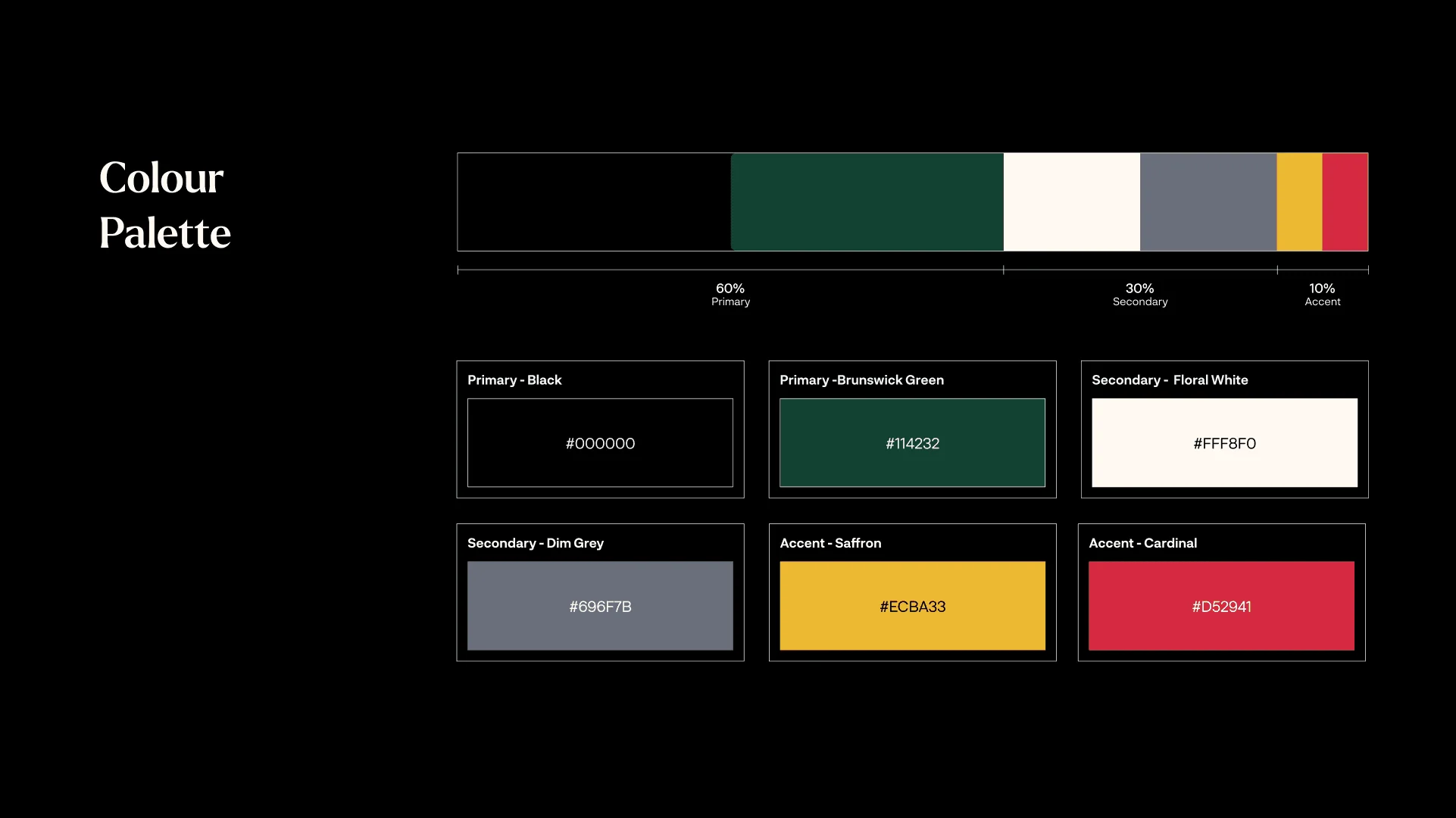 El Dorado: El Dorado Colour Palette Ratios