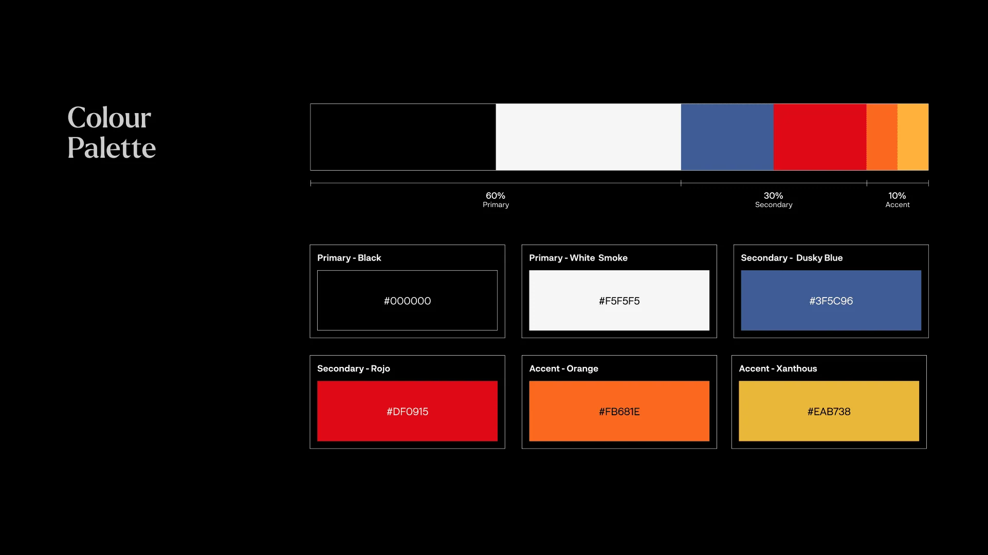 LODE: LODE Colour Codes